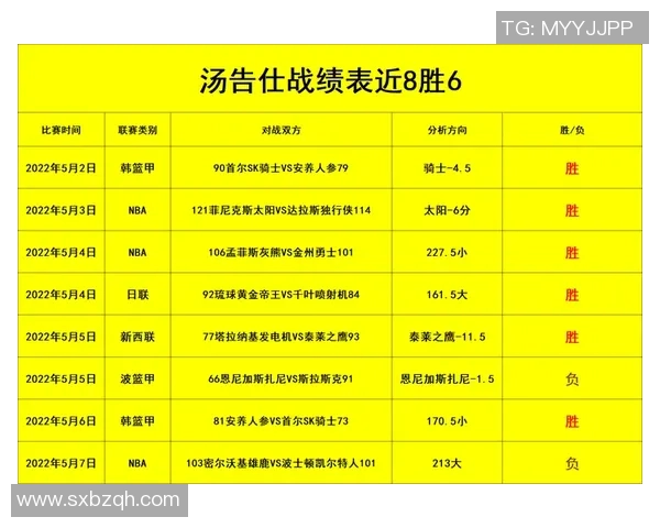 火箭与骑士激战NBA14赛季精彩对决回顾与分析 火箭与骑士激战NBA14赛季精彩对决回顾与分析