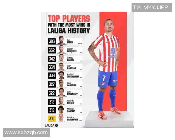 2023赛季西甲球队最新排名及战绩分析一览