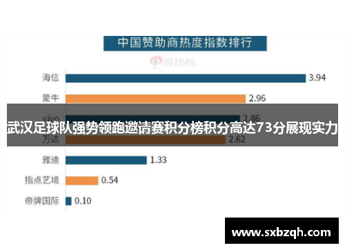 武汉足球队强势领跑邀请赛积分榜积分高达73分展现实力