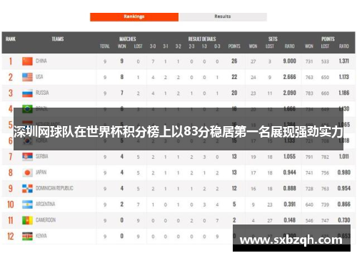 深圳网球队在世界杯积分榜上以83分稳居第一名展现强劲实力