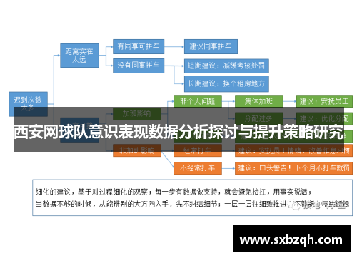 西安网球队意识表现数据分析探讨与提升策略研究