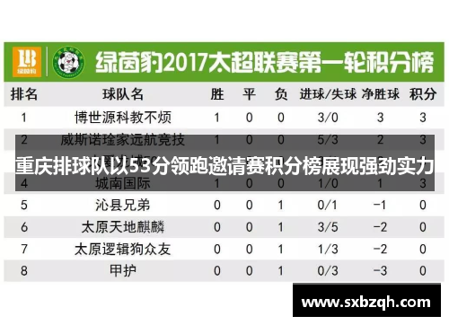 重庆排球队以53分领跑邀请赛积分榜展现强劲实力